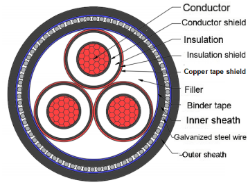 Cws Cable Types 8.7/15kV XLPE Insulated Copper Power Cable with CWS SWA PVC for ...