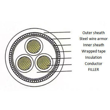 Multi Core Cu Conductor Low Voltage Cable Steel Wire Armour LV Power Cable
