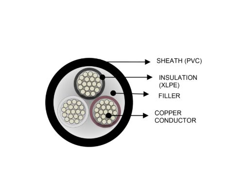 Fire Rated Low Voltage Cable with 3 Core and LSZH for Underground Power Distribution